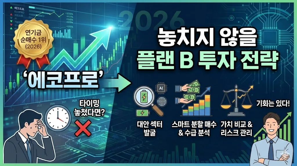 2026년 코스닥 연기금 순매수 1위 에코프로 주가 전망 및 2순위 대안 투자 전략 차트 분석